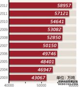拥抱文博宝藏文物“活”起来！一场场“古今对