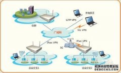 VPN全面解析：保护隐私的新利器与选择指南