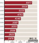 产业市场_中国经济网